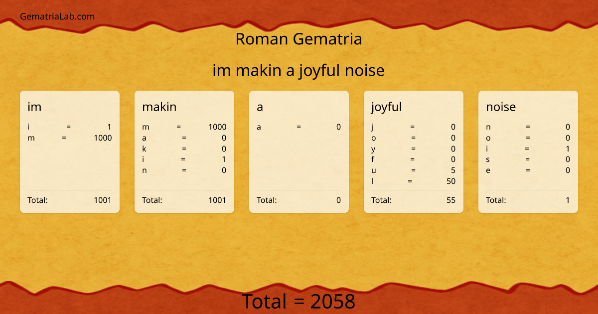 im makin a joyful noise in roman Gematria